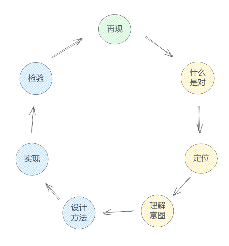 开源软件的故障处理